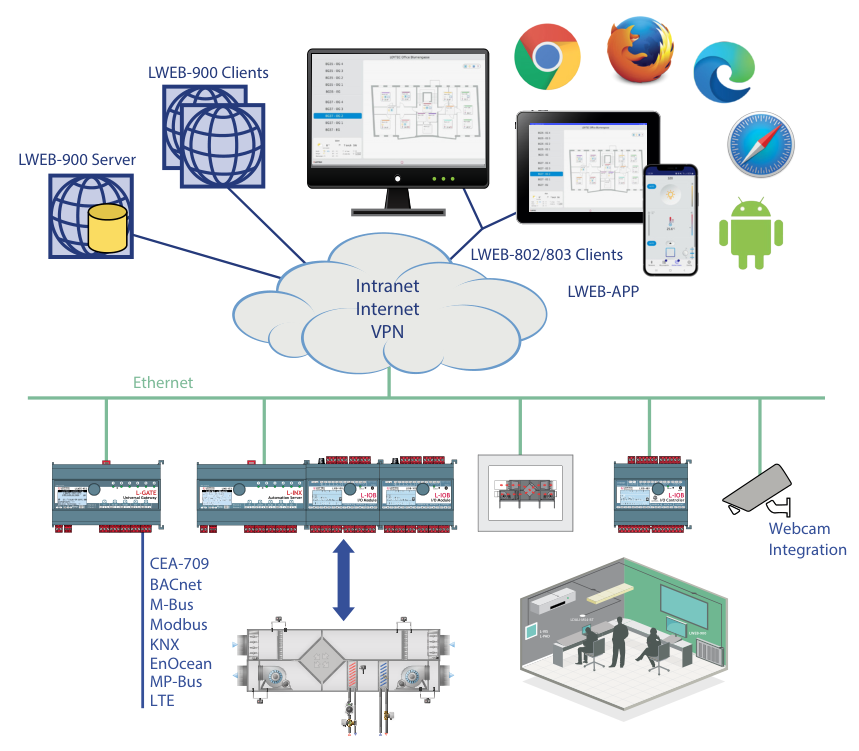 LWEB-900