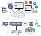LWEB-900